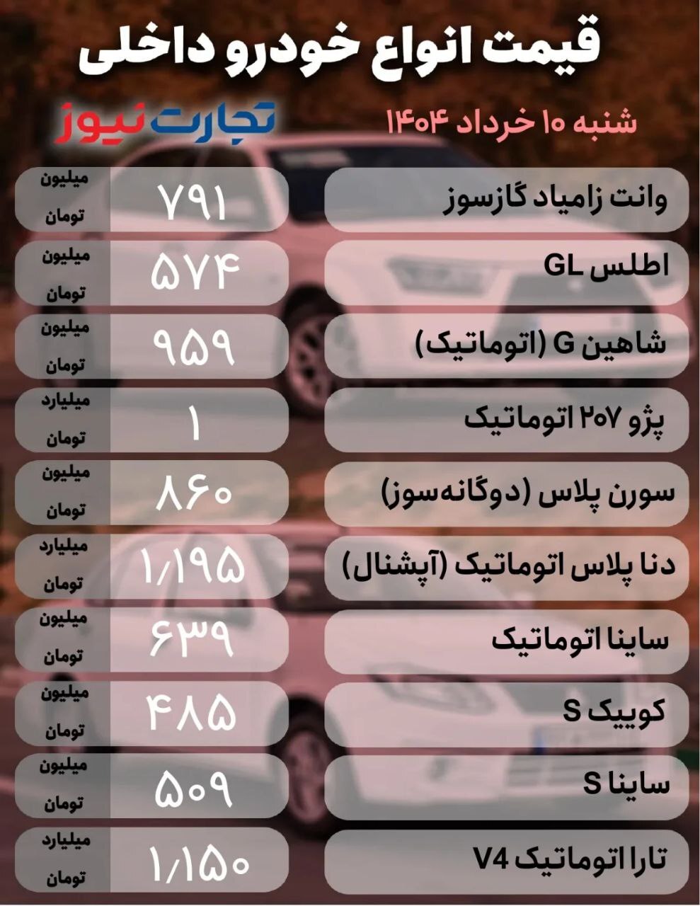 آخرین قیمت پژو ۲۰۷، شاهین و لاماری ایما +جدول