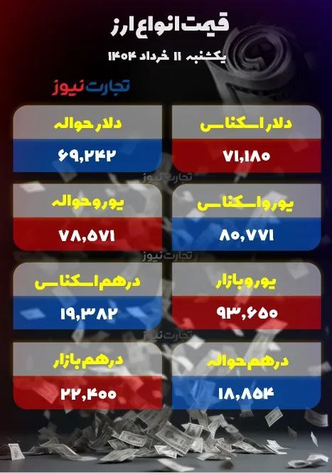 دلار ۸۲ هزار تومانی در تله مذاکرات +جدول