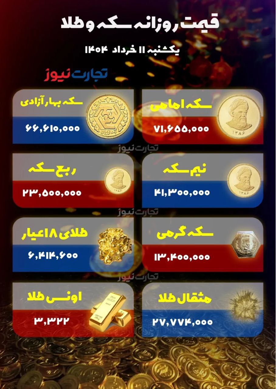 قیمت طلا در کف کانال ۶.۴ میلیونی +جدول