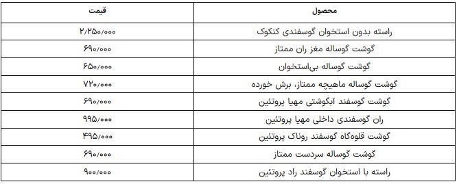 قیمت گوشت قرمز؛ ران گوسفندی ۹۹۵ هزار تومان +جدول