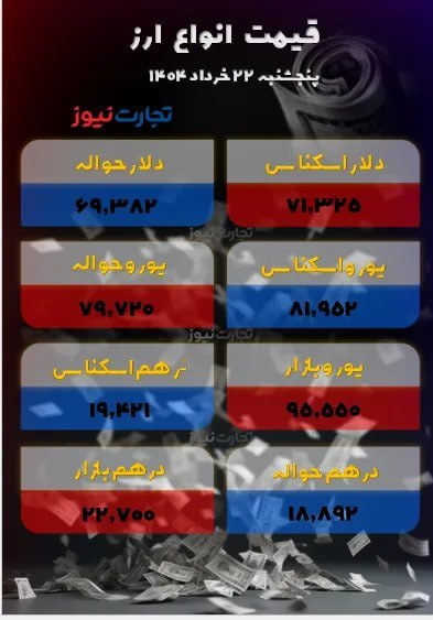 جهش ۸۵۰ تومانی؛ دلار گران شد +جدول