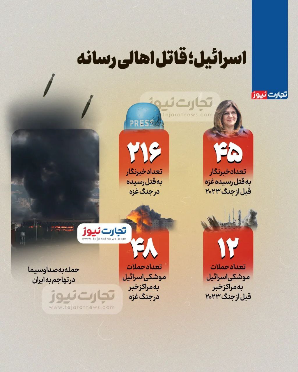 ادعای ترامپ درباره حملات اسرائیل به ایران/ حمله ایران به اداره اطلاعات نظامی ارتش اسرائیل