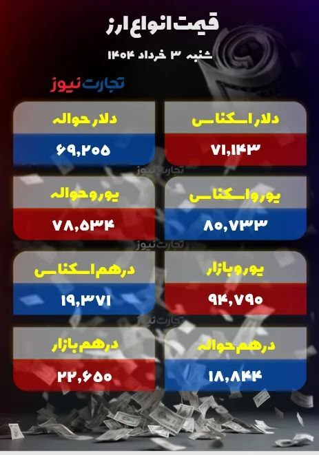 دلار در فضای احتیاطی/ در انتظار نتایج مذاکرات +جدول