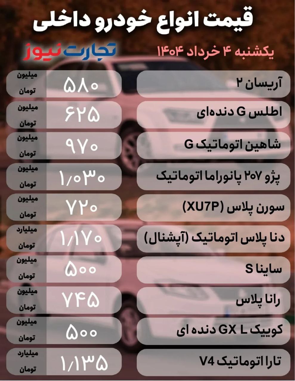 بازار خودرو در مسیر کاهش قیمت/ پژو ۲۰۷، ۱۰ میلیون افت کرد +جدول