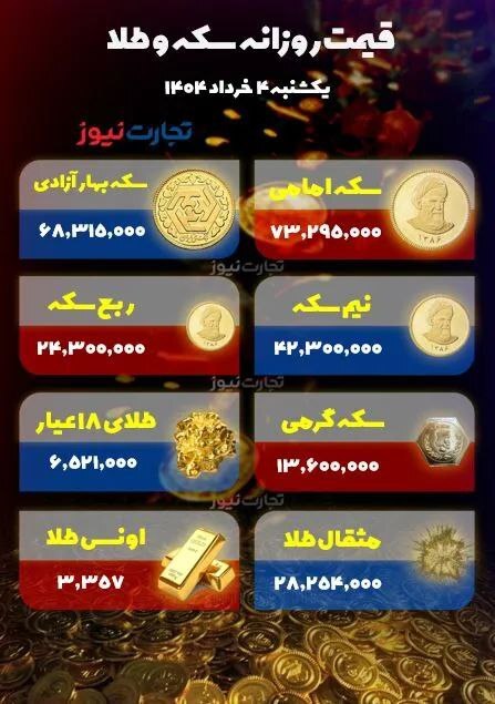 قیمت طلا به کانال ۶.۵ میلیونی سقوط کرد/ سکه امامی چند؟ +جدول