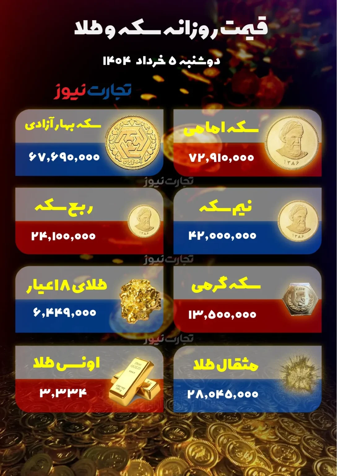 سکه امامی؛ ۷۲ میلیون و ۹۱۰ هزار تومان +جدول
