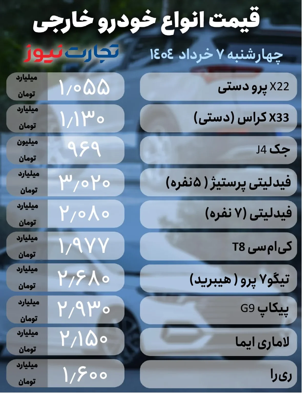 بازار خودرو در مسیر ثبات/ کوییک و لاماری ایما چند؟ +جدول