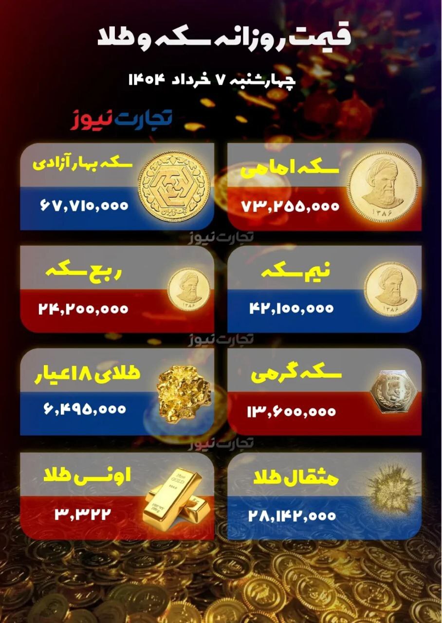 قیمت طلا افزایشی شد/ سکه امامی در کانال ۷۳ +جدول
