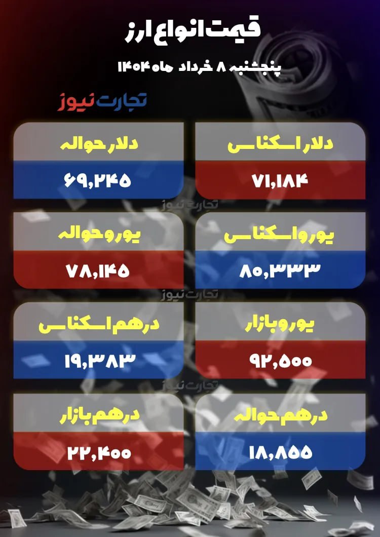 عقب‌نشینی دلار پس از سیگنال‌های سیاسی +جدول