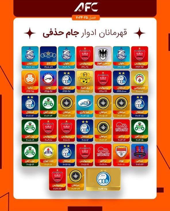 هشتمین جام برای هشت شاکی/ استقلال قهرمان جام حذفی شد