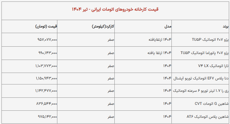 دنا، شاهین و تارا اتومات چند؟ +جدول