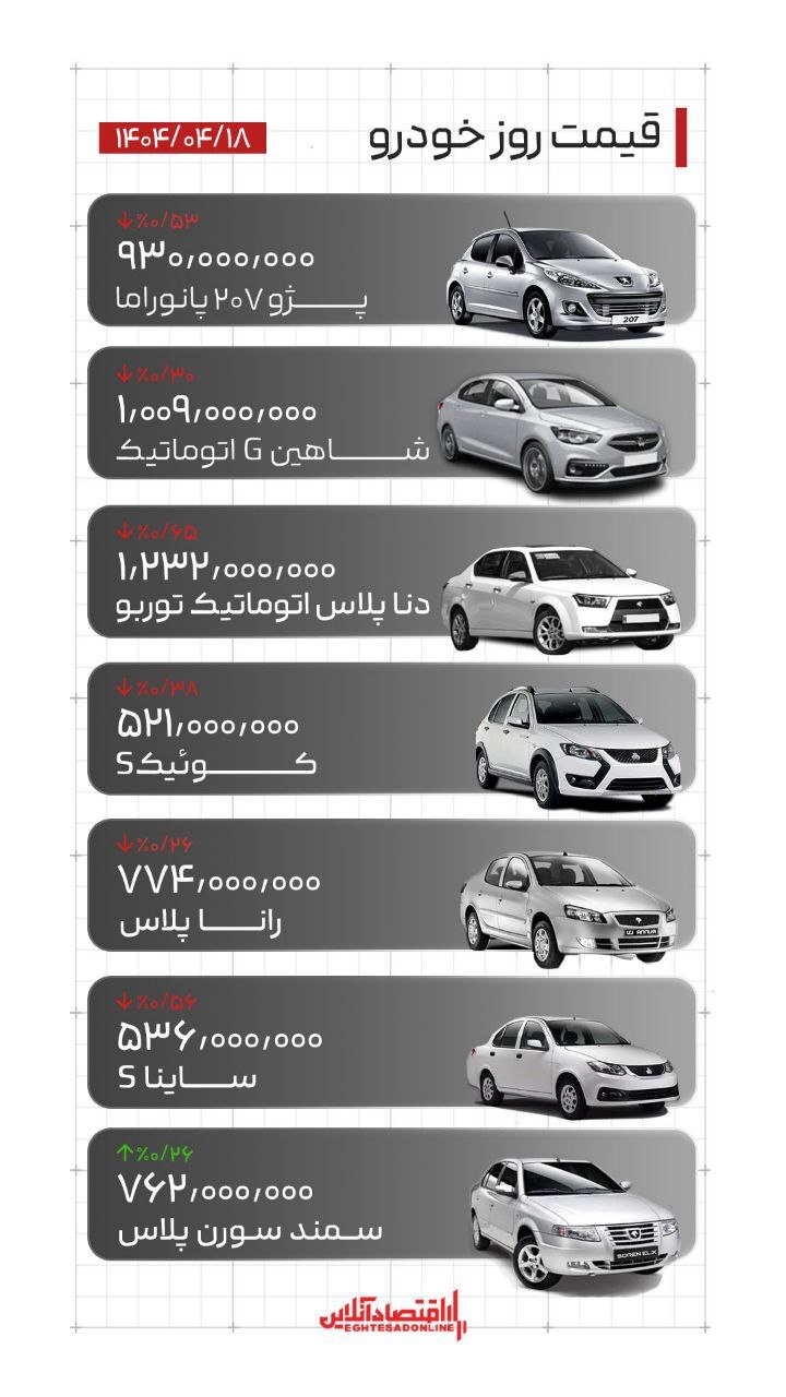 آخرین قیمت پژو ۲۰۷، شاهین و کوییک
