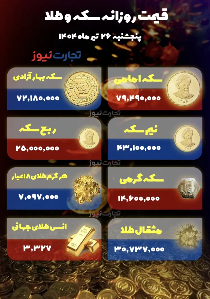 کاهش قیمت طلا؛ سکه امامی چند؟ +جدول