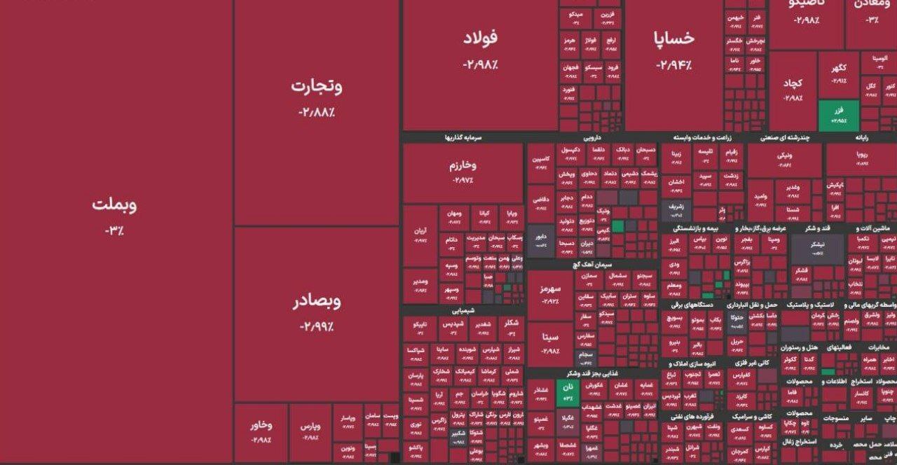 ریزش سنگین ادامه دارد؛ بورس ارتفاع ۲.۸ میلیون واحد را از دست داد