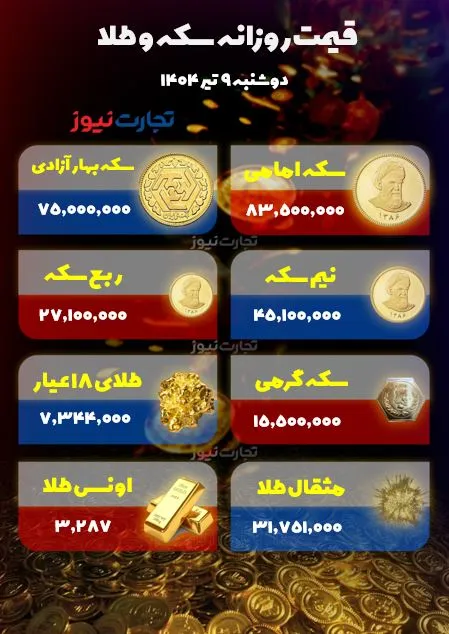 قیمت طلا و سکه/ گرانی ۴ میلیونی سکه امامی! +جدول