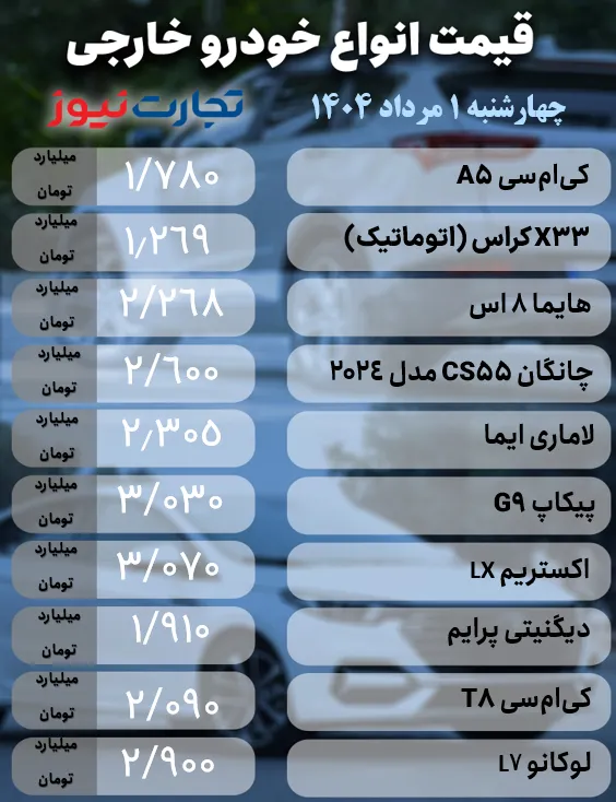 قیمت خودرو؛ کوییک، تارا و مونتاژی‌ها چند؟ +جدول
