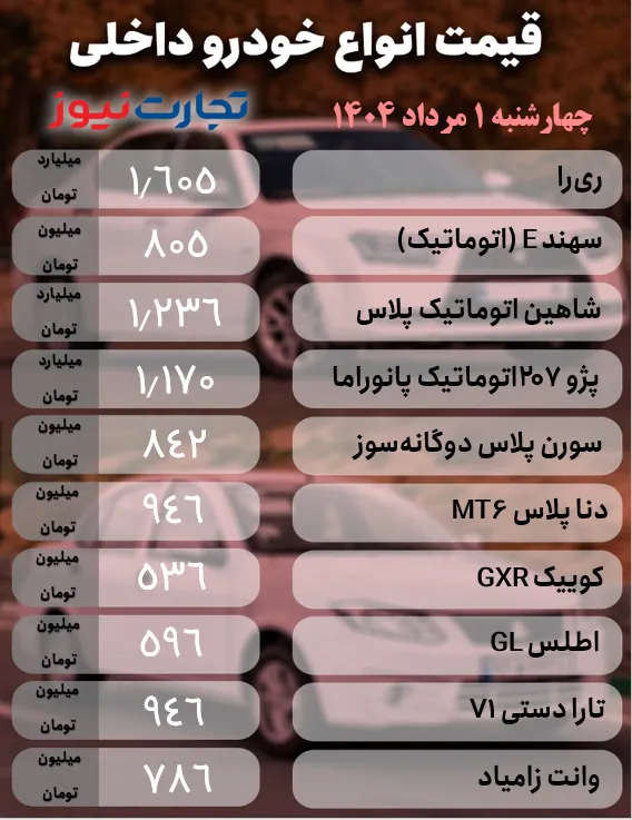 قیمت خودرو؛ کوییک، تارا و مونتاژی‌ها چند؟ +جدول