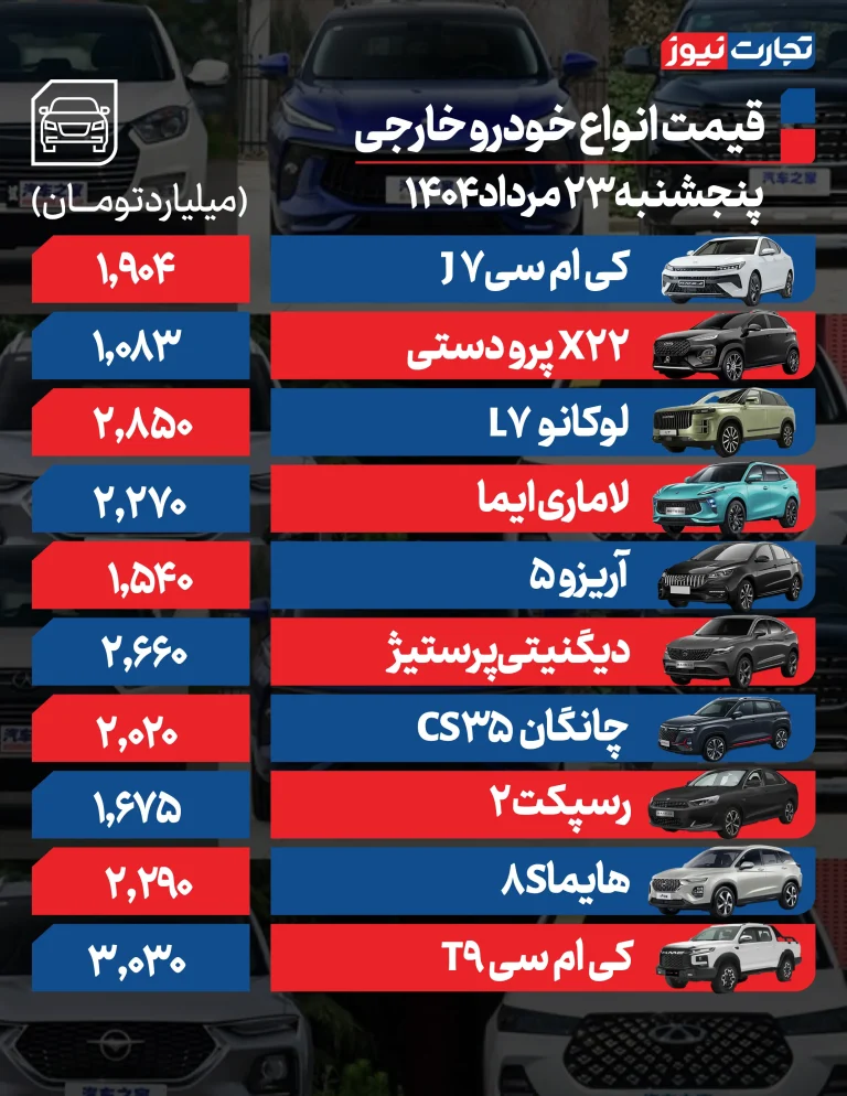 پژو ۲۰۷، ۹۲۰ میلیون/ قیمت لاماری و هایما +جدول
