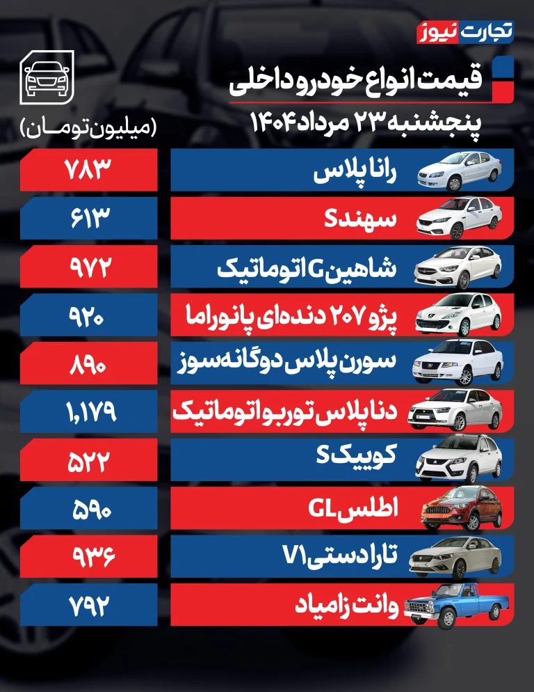 پژو ۲۰۷، ۹۲۰ میلیون/ قیمت لاماری و هایما +جدول