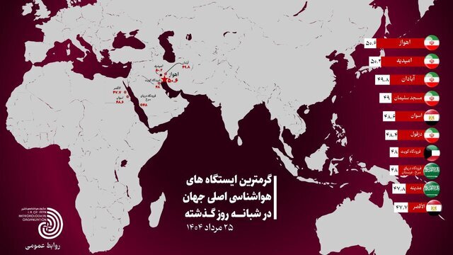 گرم‌ترین شهرهای جهان؛ اهواز صدرنشین شد