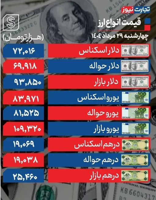 دلار در فضای محتاطانه/ کارشناسان چه می‌گویند؟ +جدول