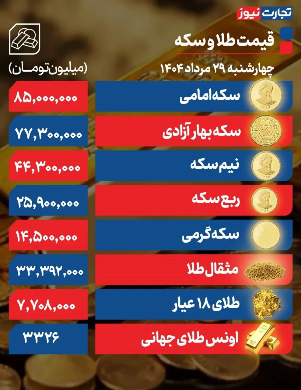 سکه امامی ۸۵ میلیونی شد +جدول