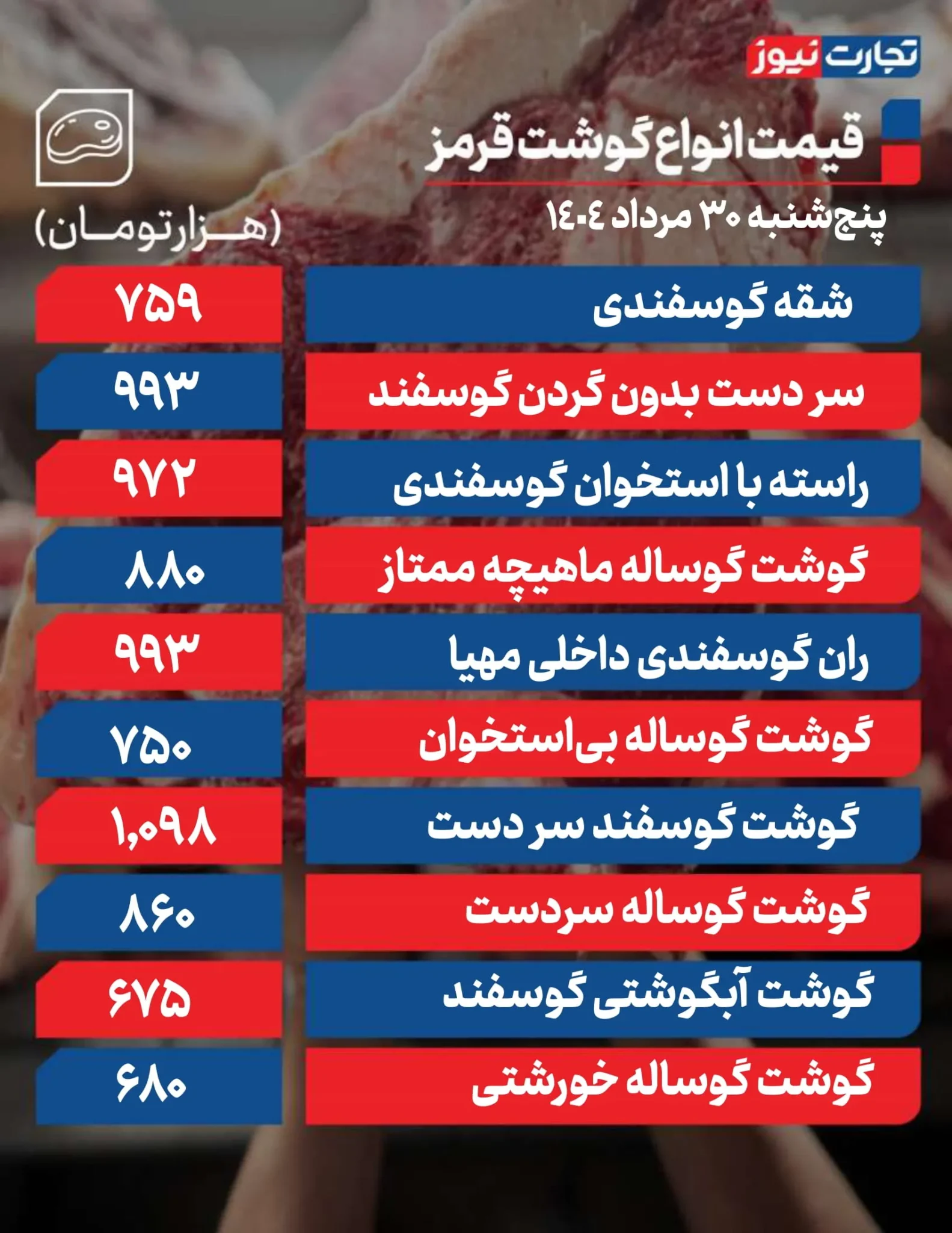قیمت گوشت قرمز؛ ران گوسفندی ۹۹۳ هزار تومان