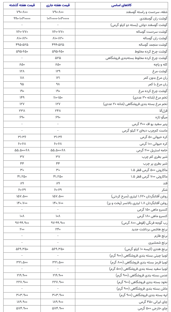 مافیا در بازار گوشت قرمز! +جدول