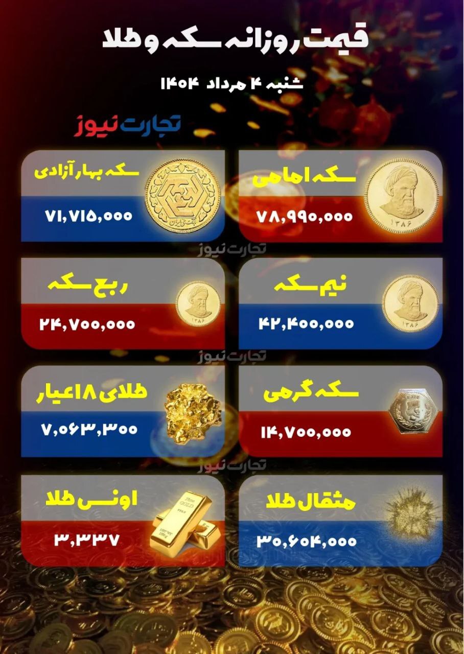 بازار طلا نزولی شد/ سکه امامی چند؟ +جدول