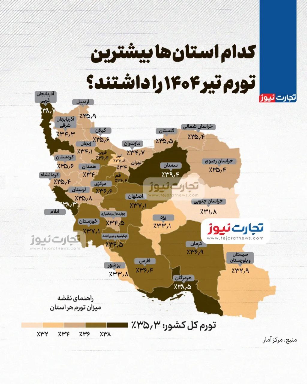 بیشترین و کمترین تورم تیرماه در این استان‌ها بود