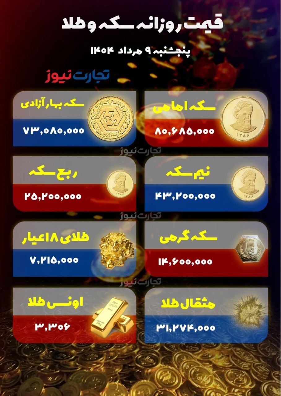 سکه امامی ۹۰۰ هزار تومان گران شد +جدول