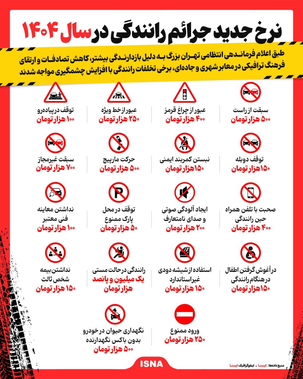 نرخ جدید جرایم رانندگی؛ نگهداری حیوان نیم‌میلیون