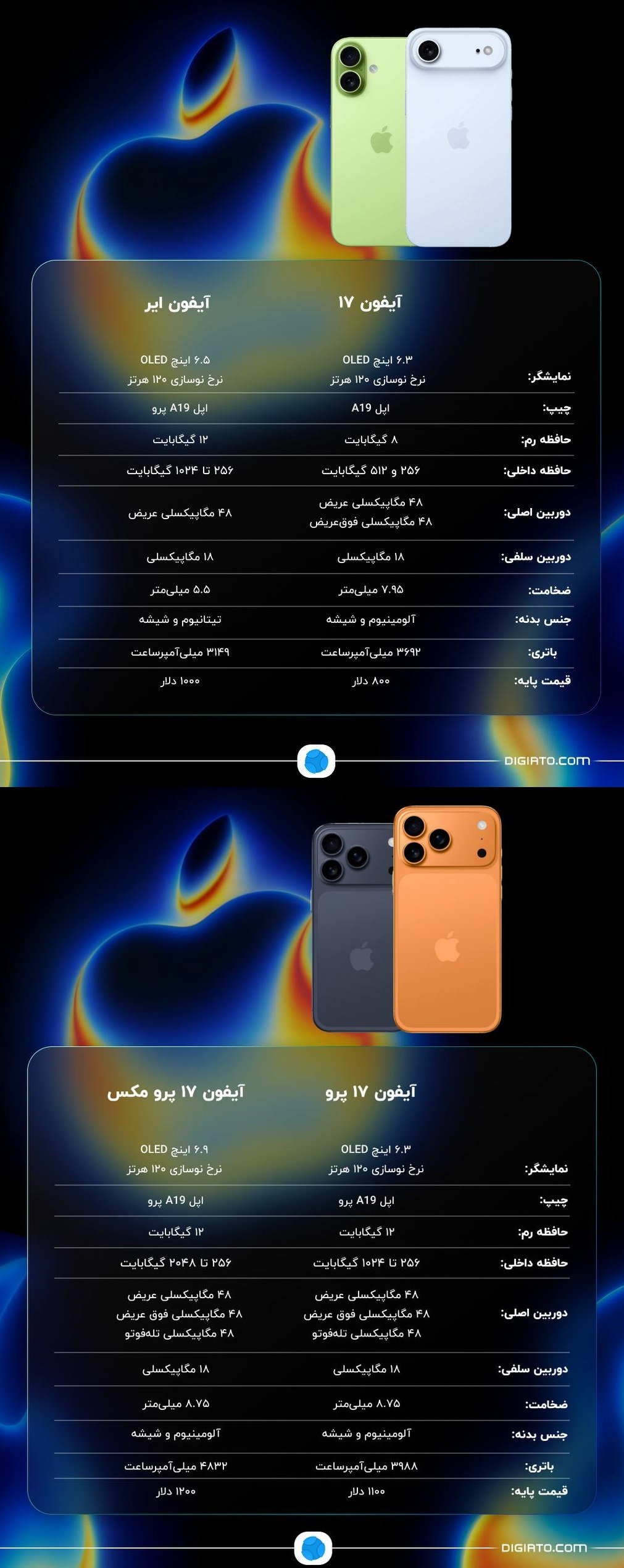 مشخصات کامل خانواده آیفون ۱۷ در یک قاب