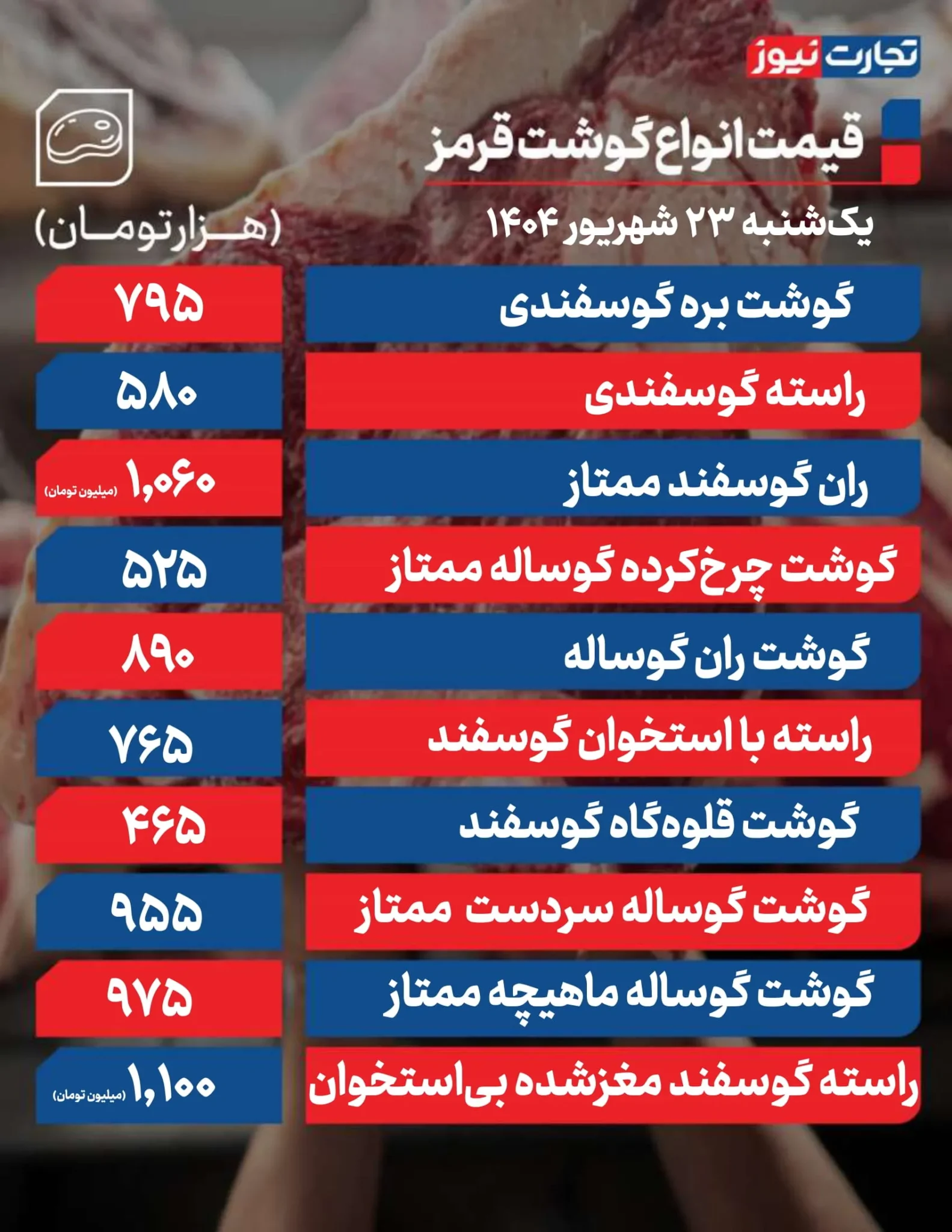 قیمت گوشت قرمز؛ راسته گوسفند بالای یک میلیون