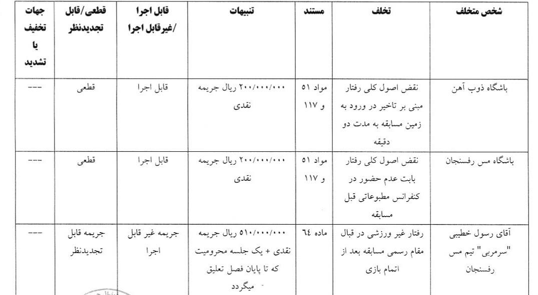 رامین رضاییان یک بازی محروم شد/ استقلال خوزستان، بدون هوادار