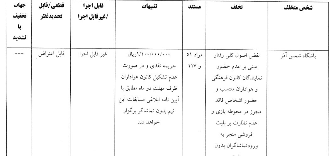 رامین رضاییان یک بازی محروم شد/ استقلال خوزستان، بدون هوادار