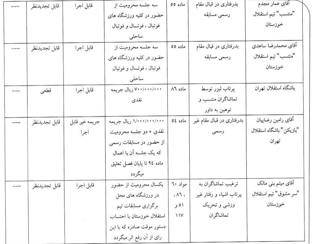 رامین رضاییان یک بازی محروم شد/ استقلال خوزستان، بدون هوادار