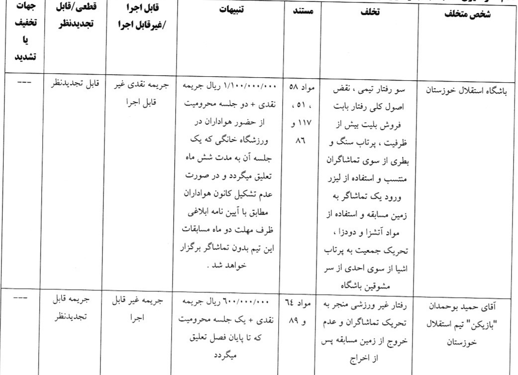 رامین رضاییان یک بازی محروم شد/ استقلال خوزستان، بدون هوادار