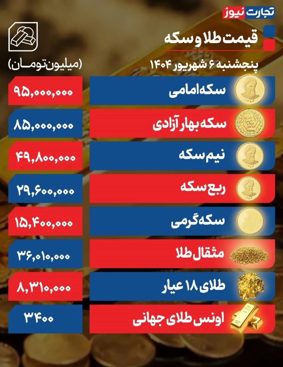 قیمت طلا و سکه پرواز کرد +جدول