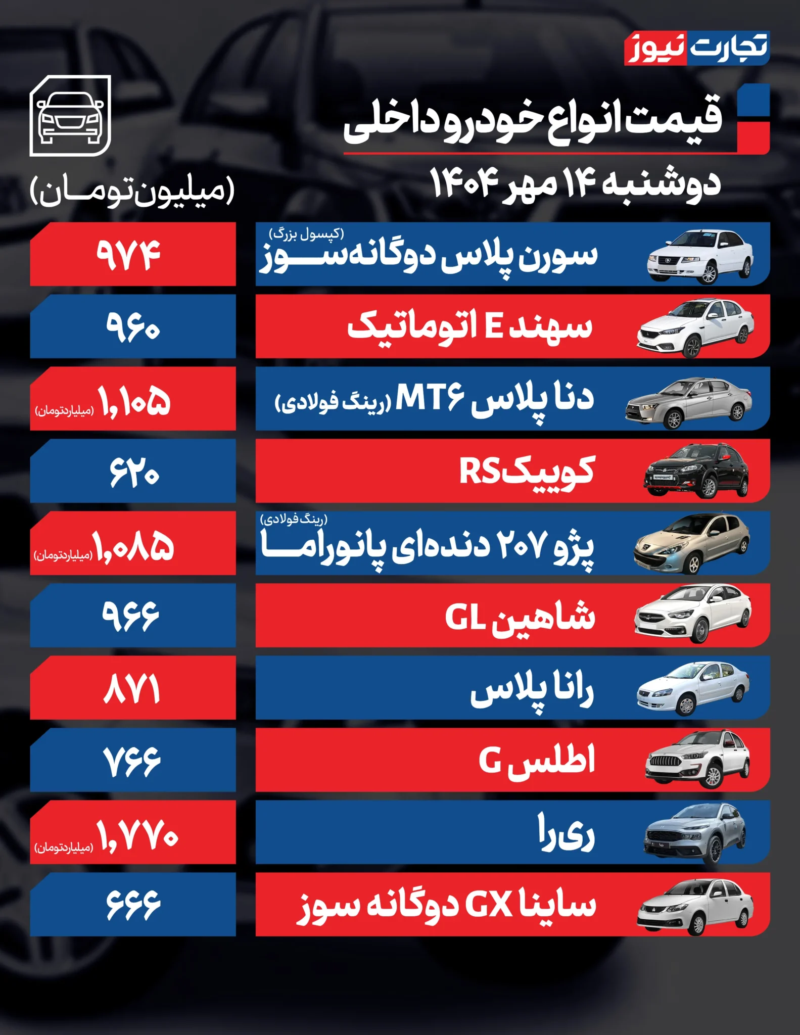 آخرین قیمت خودرو‌های داخلی و مونتاژی +جدول