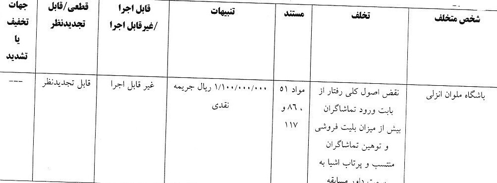 جریمه نقدی استقلال و پرسپولیس/ مدیرعامل گل‌گهر محروم شد
