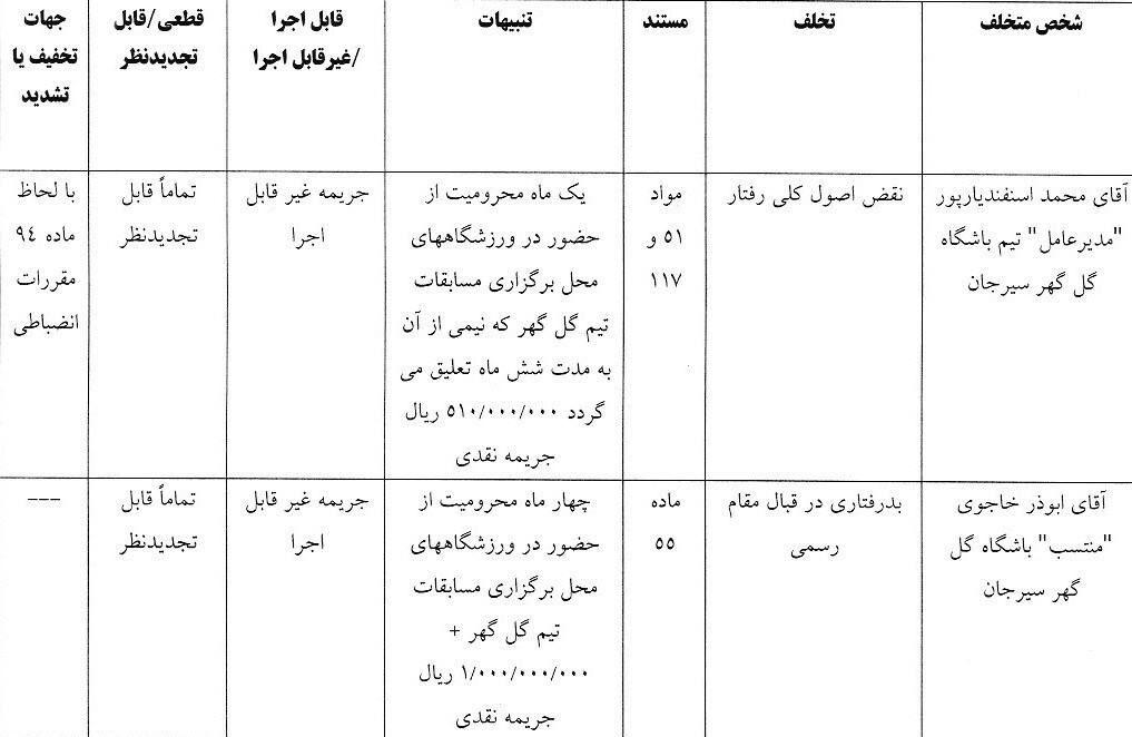 جریمه نقدی استقلال و پرسپولیس/ مدیرعامل گل‌گهر محروم شد