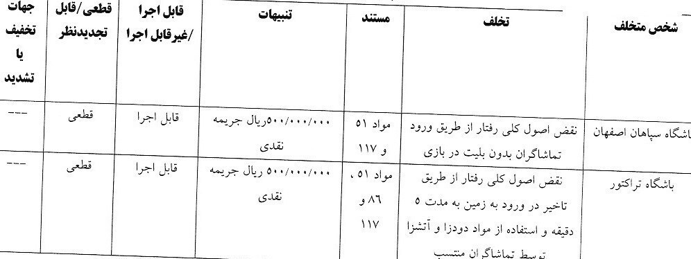 جریمه نقدی استقلال و پرسپولیس/ مدیرعامل گل‌گهر محروم شد