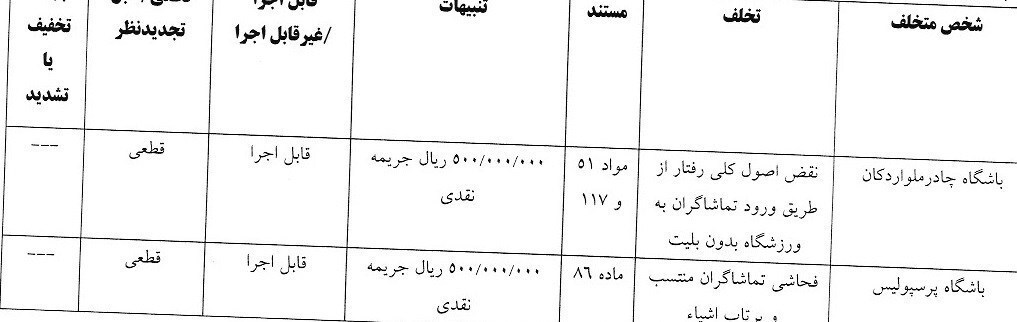 جریمه نقدی استقلال و پرسپولیس/ مدیرعامل گل‌گهر محروم شد