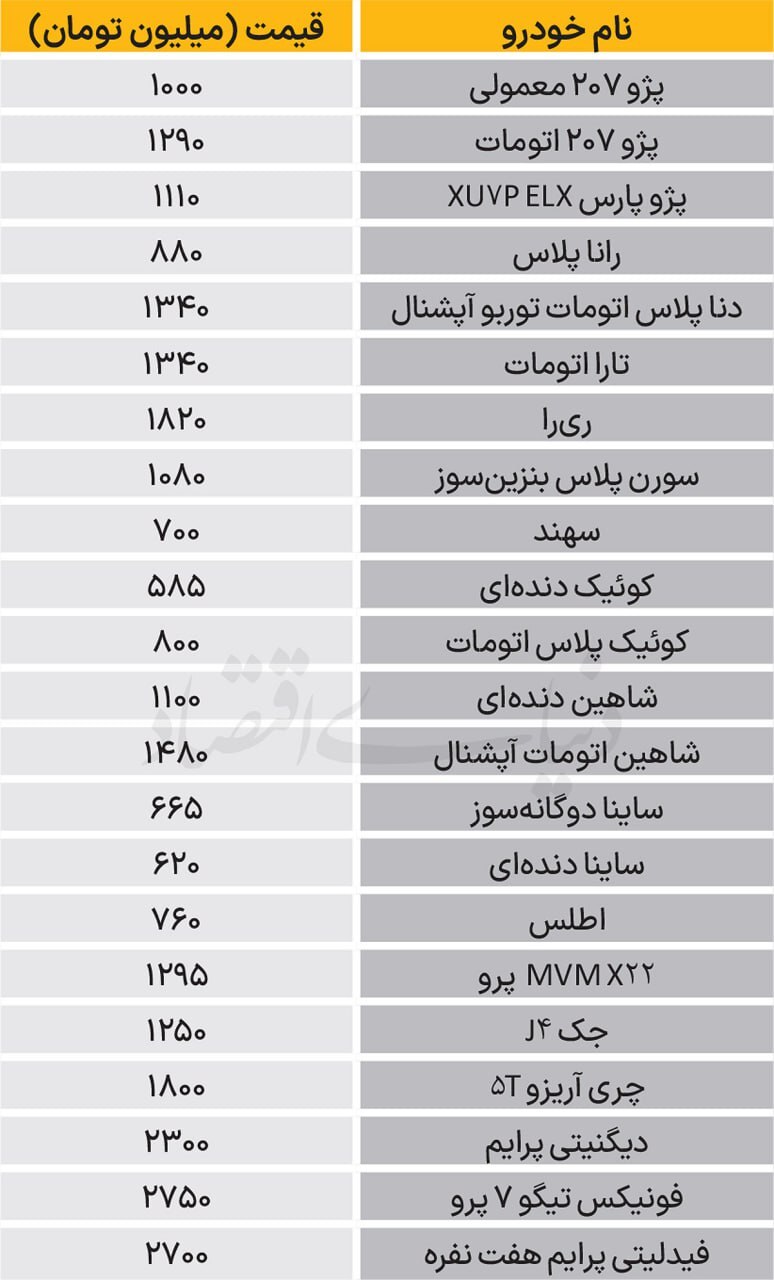 قیمت خودرو؛ پژو ۲۰۷، یک میلیارد/ کوییک ۵۸۵ میلیون
