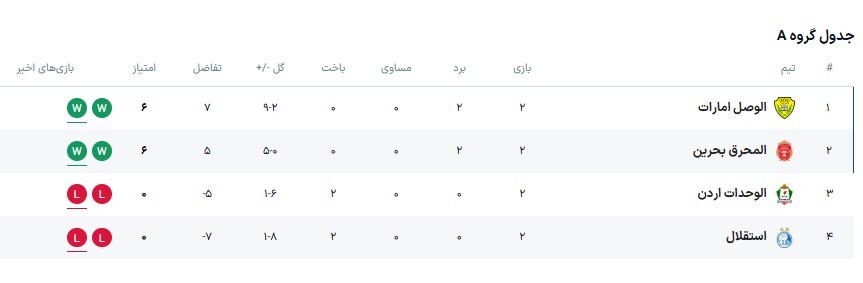 استقلال ۰ - ۱ المحرق؛ وضعیت قرمز!
