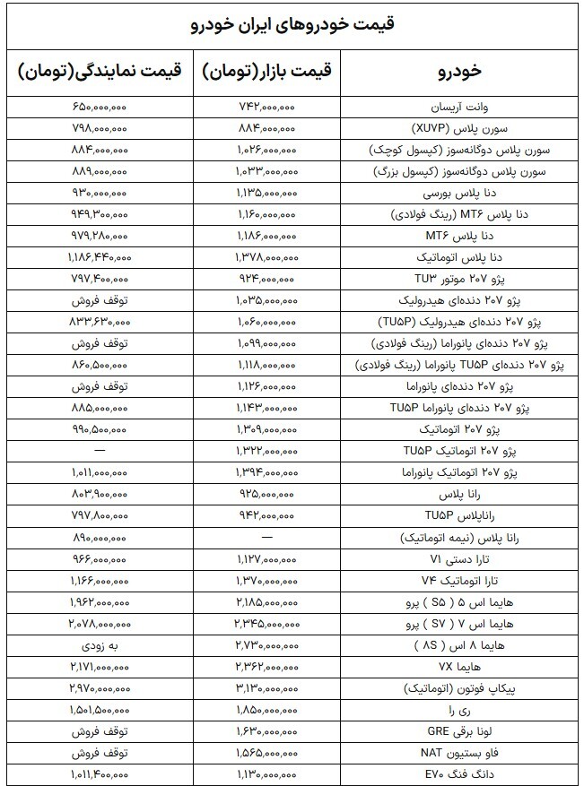 قیمت محصولات ایران خودرو +جدول