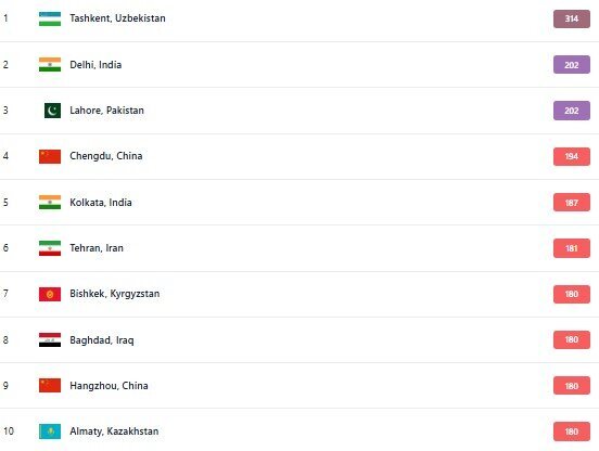 آلودهترین شهرهای جهان؛ تاشکند اول، تهران ششم آلودهترین شهرهای جهان؛ تاشکند اول، تهران ششم