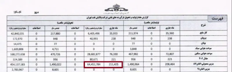 چرا قیمت تمام‌شده بنزین در یک کشور نفتی با احتساب نفت خام است؟