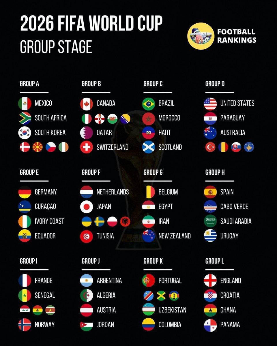 قرعه‌کشی جام‌جهانی؛ ایران در گروه بلژیک، مصر و نیوزیلند!